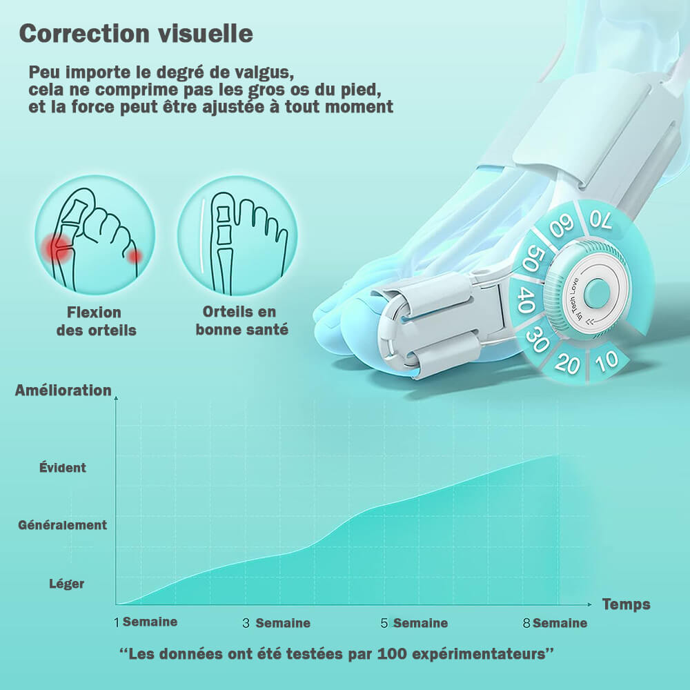 OignonFix™ -  Correcteur efficace pour l'hallux valgus