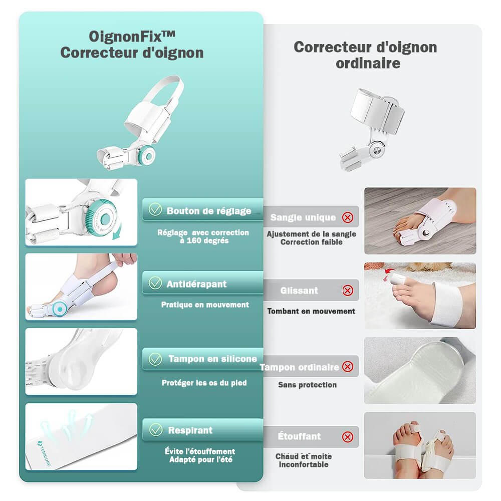 OignonFix™ -  Correcteur efficace pour l'hallux valgus